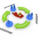 Affiliate Marketing